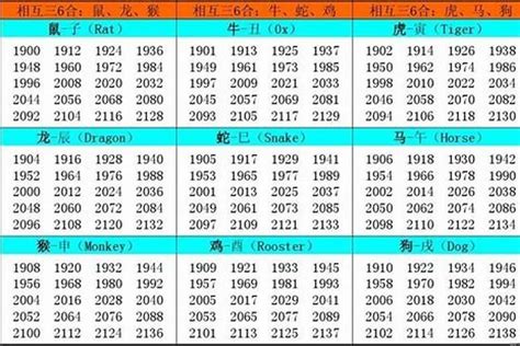 1957年生肖五行|1957年属什么生肖 1957年阳历农历出生的人命运